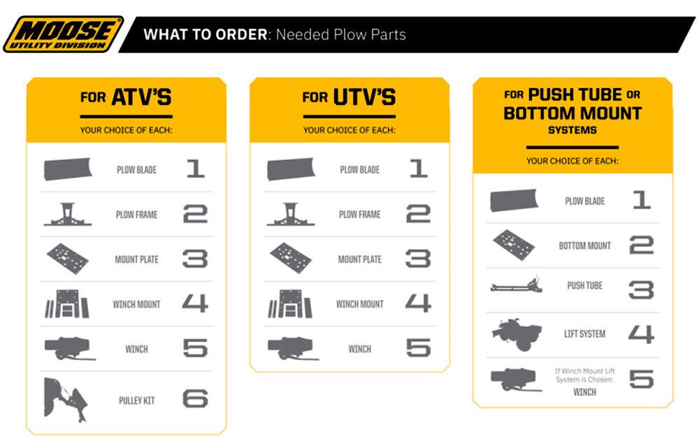 Moose Plow Chart